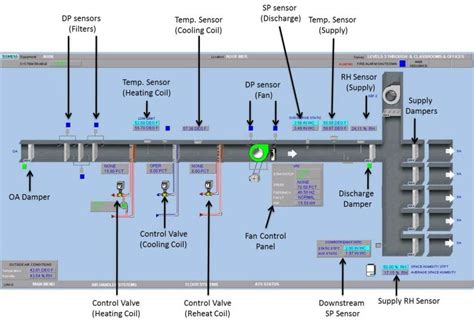 Ahu Bms Control Schematic Diagram » Diagram Board