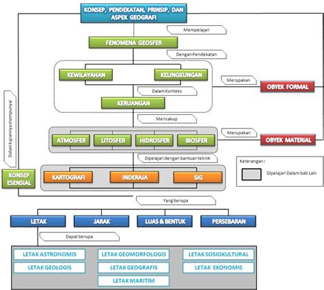 Peta Konsep Geografi-01