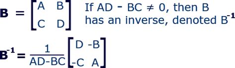 How to find the inverse of a Square Matrix, Lesson and Practice Examples