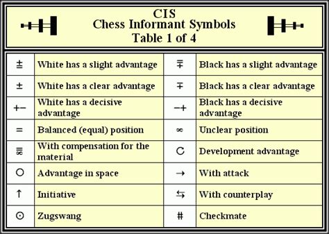 Chess Symbols | Mark a Lowery