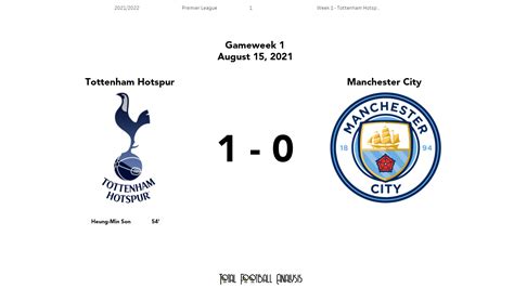 The Stats: Who was Tottenham's biggest threat? Why didn't City score ...