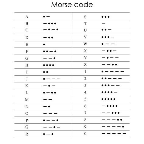 Alphabet Number Chart Alphabet Morse Code Translator - Spaces between ...