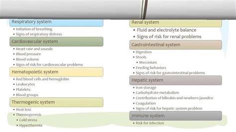 Physiologic and Behavioral Adaptations of the Newborn - YouTube