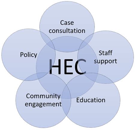 Ethics Committee - Clinical Ethics - University of Rochester Medical Center