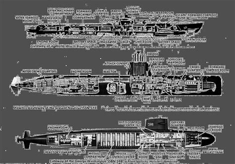 US Navy submarine types of 1940s and 1950s drawing 1967 - PICRYL - Public Domain Media Search ...