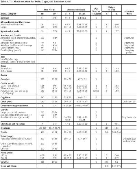 Ibc Occupant Load Chart