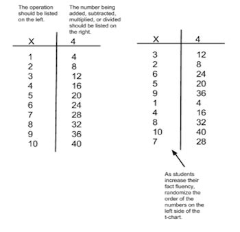 How to Teach Math Facts to Kids - Lesson | Study.com