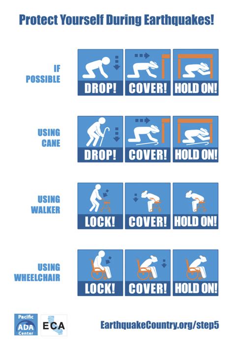 What if you can’t drop, cover and hold in an earthquake? | DPS News