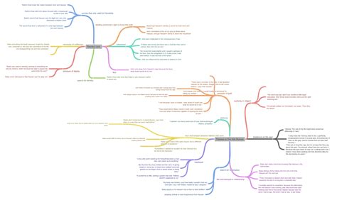 Themes in The Kite Runner, Themes cont. - Coggle Diagram