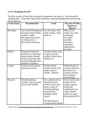 Level 2 Dysphagia Mechanically Altered* This diet consists of foods ...