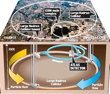 Large Hadron Collider in CERN is back online! | Tech and Facts