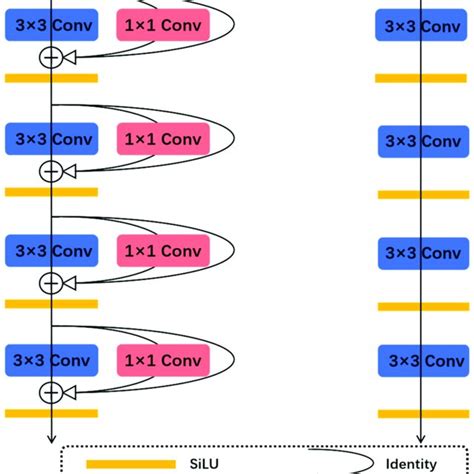 The network structure of the YOLOv5 model. | Download Scientific Diagram