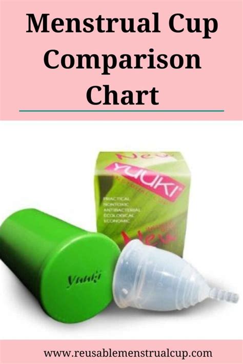 Menstrual Cup Size Chart | Period Cup Sizes Comparison Chart