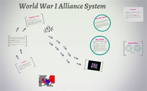 World War 1 Alliance System by faisal darwazeh on Prezi