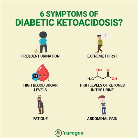 Diabetes Symtoms in 2020 | Diabetic ketoacidosis, Health tech, Diabetes