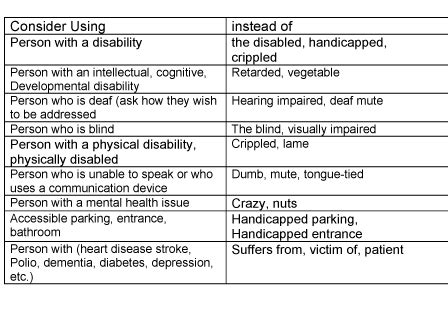 Person first language -- Put the person before the disability ...