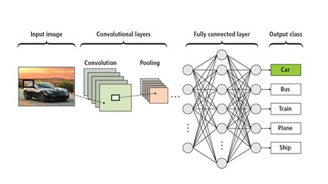 Deep learning brings a new dimension to machine vision | Vision Systems ...