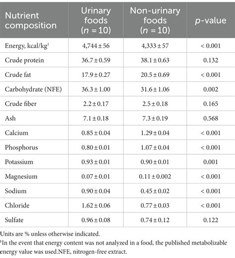 Frontiers | Relative supersaturation values distinguish between feline urinary and non-urinary ...