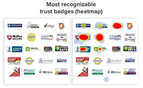 The 5 Best Trust Badges To Boost eCommerce Conversion Rates