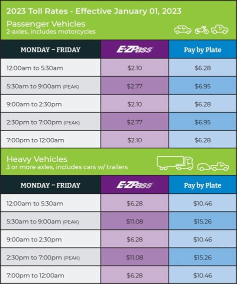 ERC announces new toll rates for 2023 | WAVY.com