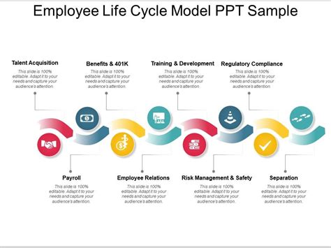 Employee Life Cycle Model Ppt Sample | PowerPoint Presentation Slides | PPT Slides Graphics ...