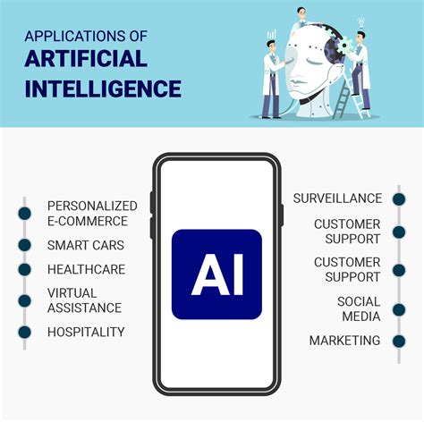 Importance And Benefits Of Artificial Intelligence