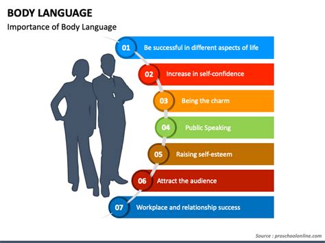 Body Language PowerPoint and Google Slides Template - PPT Slides