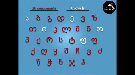 Georgian Alphabet