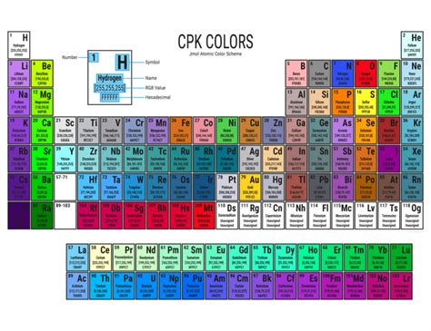 Molecule Atom Colors - CPK Colors | Molecules, Electrical circuit diagram, Cpk