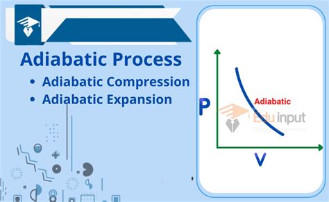 What is Adiabatic Process-Definition, Types, And Example