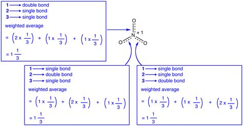 Resonance Theory - Chemistry LibreTexts