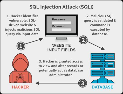 Dorking: A Comprehensive Guide to Google Hacking - DorkSearch