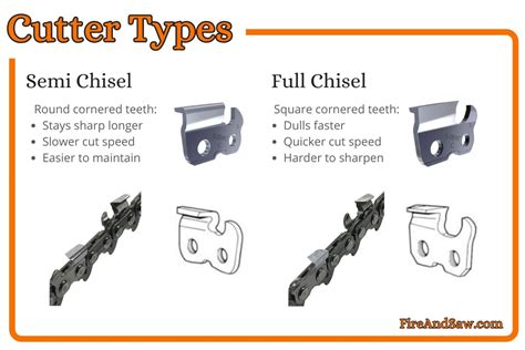 Chainsaw Chain Types Guide: Videos, Illustrations, And Charts