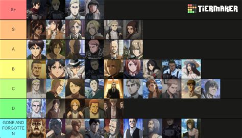 Attack On Titan Anime Characters Tier List (Community Rankings) - TierMaker