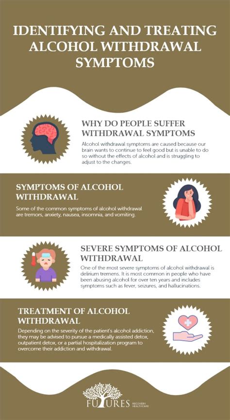 Identifying and Treating Alcohol Withdrawal Symptoms - Futures Recovery Healthcare