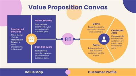 Value Proposition Canvas in SCRUM - Tech Agilist