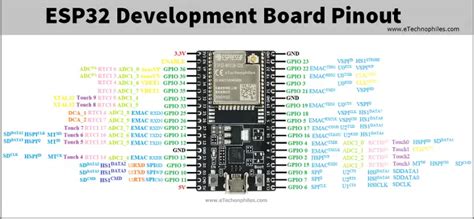 ESP32 Dev Board Pinout, Specifications, Datasheet And, 46% OFF