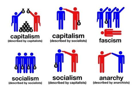 What’s in a name? Socialism v. Capitalism. | by Laurel Lynn Reifsnyder | Medium