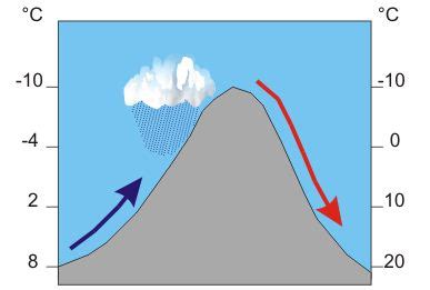 The Föhn effect | Royal Meteorological Society