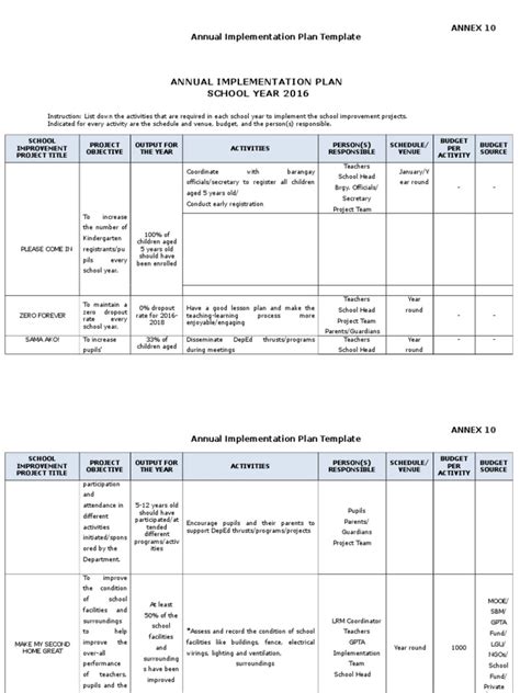 SIP Annex 10_Annual Implementation Plan Template | Non Governmental ...