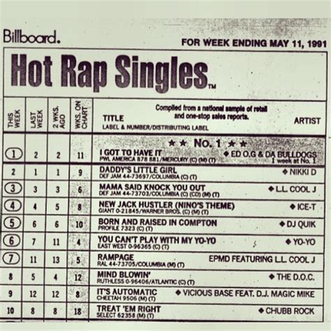 Billboard Rap Chart (May 11th, 1991) | Blackout Hip Hop