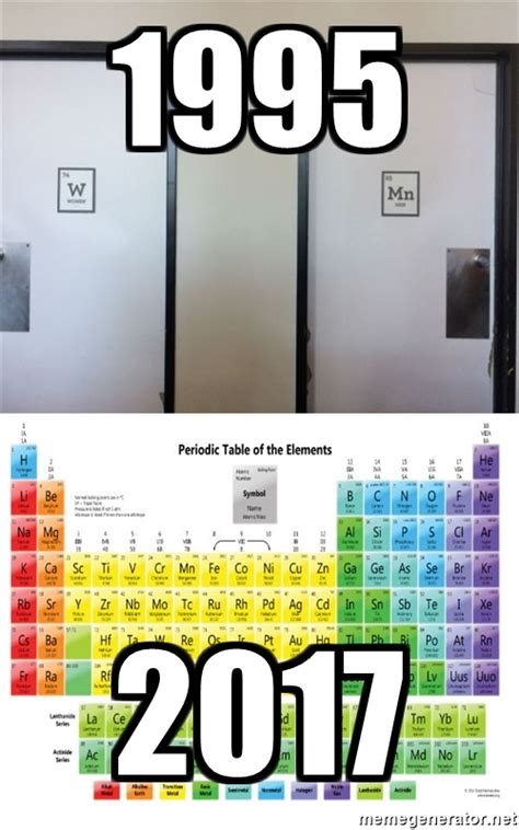 Funny Periodic Table Memes - Periodic Table Timeline