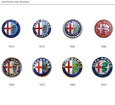 Alfa Romeo logo Evolution | Alfa romeo logo, Alfa romeo, Sports car logos