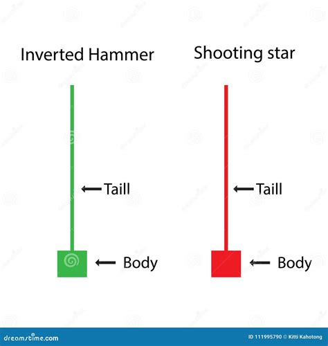 Inverted Hammer with Shooting Star Price Action of Candlestick Chart Stock Illustration ...