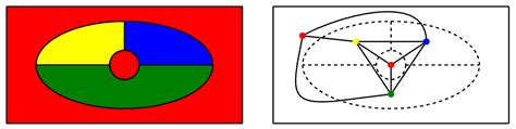 5.10: Coloring Planar Graphs - Mathematics LibreTexts