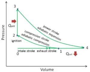 Atkinson Cycle - Atkinson Engine | Definition | nuclear-power.com