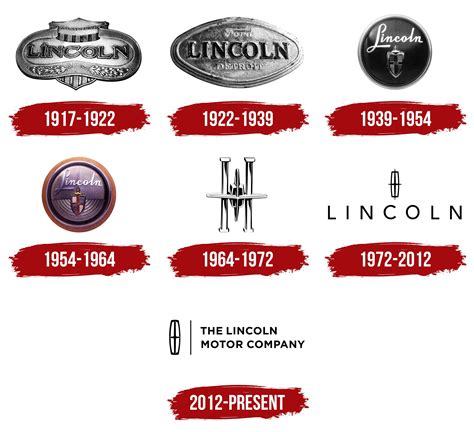 Lincoln Logo, symbol, meaning, history, PNG, brand