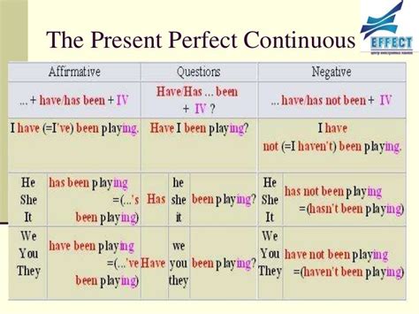 The present perfect continuous tense