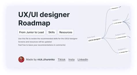 UX/UI designer roadmap | Figma Community