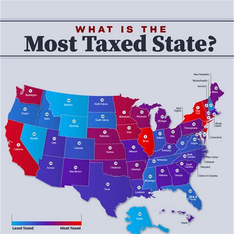 What Is the Most Taxed State?